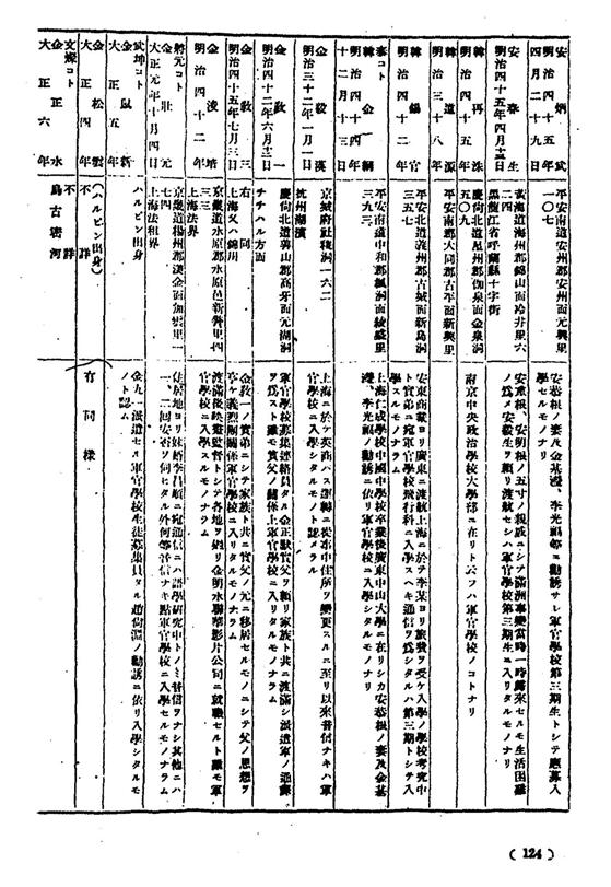 「의열단이 경영하는 남경군관학교의 전모」,『사상휘보』4(1935.9), 안춘생이 만주로 망명했다가 중국 군관학교에 입학한 정보가 포함되어 있다.